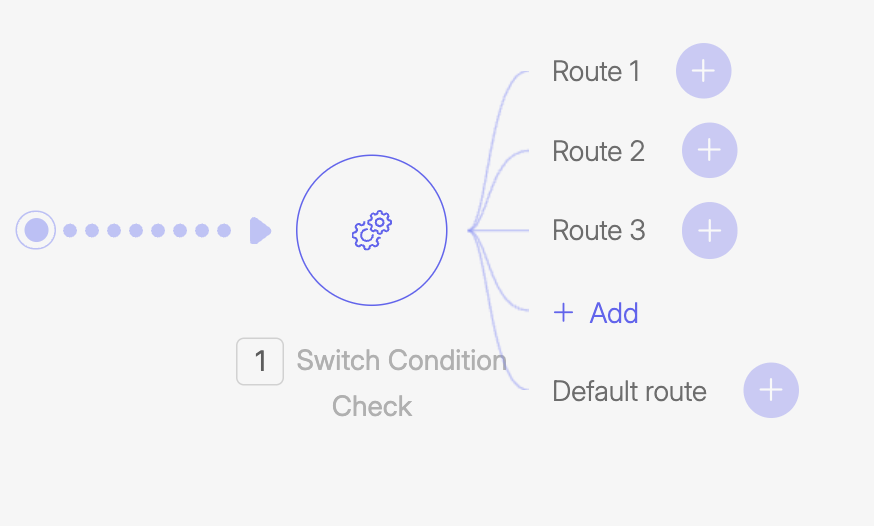 Close-up view of the Switch Condition Check tool in Wiresk Flow Builder. The node is connected from the Trigger and shows multiple branching routes labeled Route 1, Route 2, and Route 3, with options to add more routes or set a Default route.