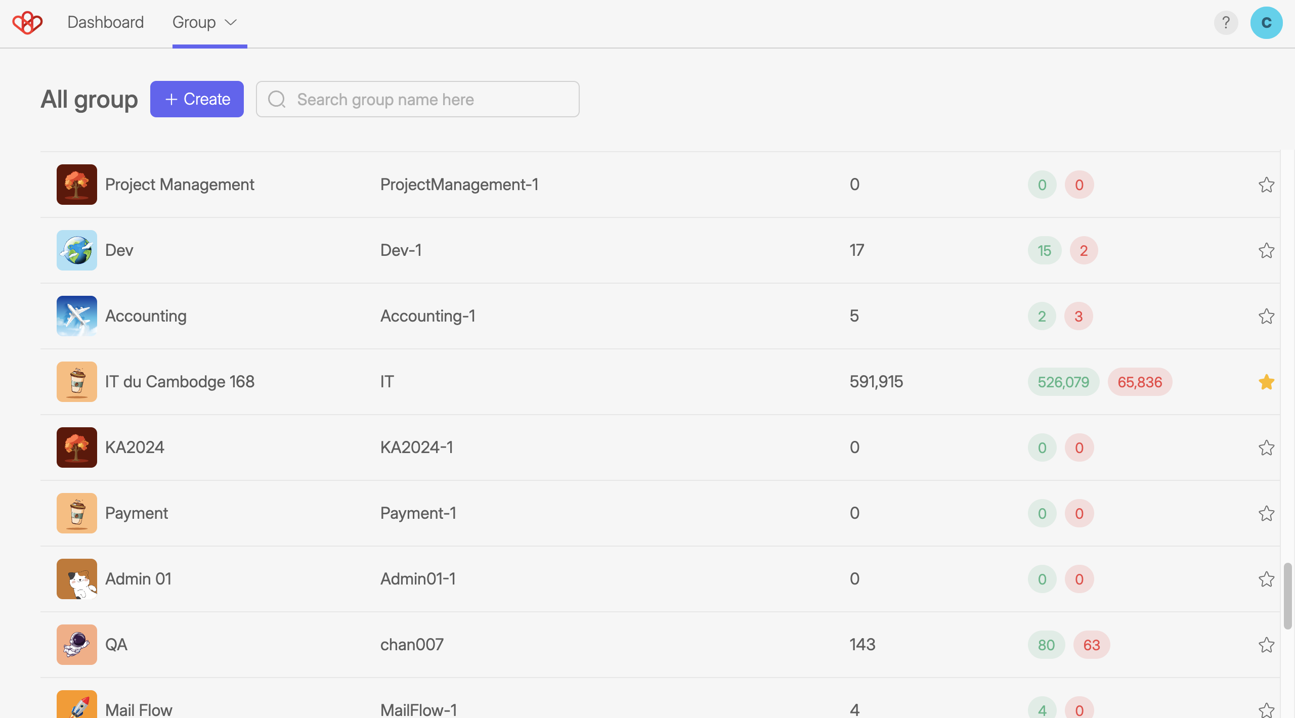 Wiresk's Group System 1 A screenshot of the group management page in the Wiresk platform. It shows a list of groups with their name, key, flow count, and flow execution status. There is a search bar and a button to create a new group.