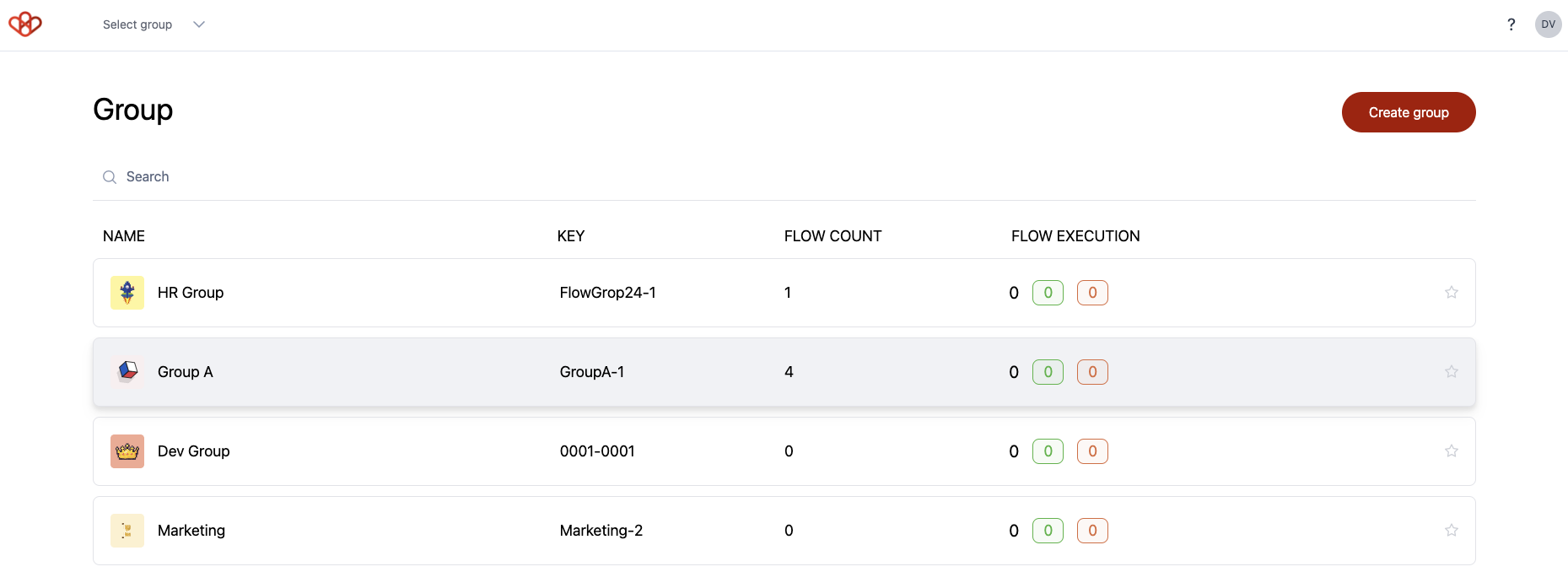 A screenshot of the group management page in the Wiresk platform. It shows a list of groups with their name, key, flow count, and flow execution status. There is a search bar and a button to create a new group.