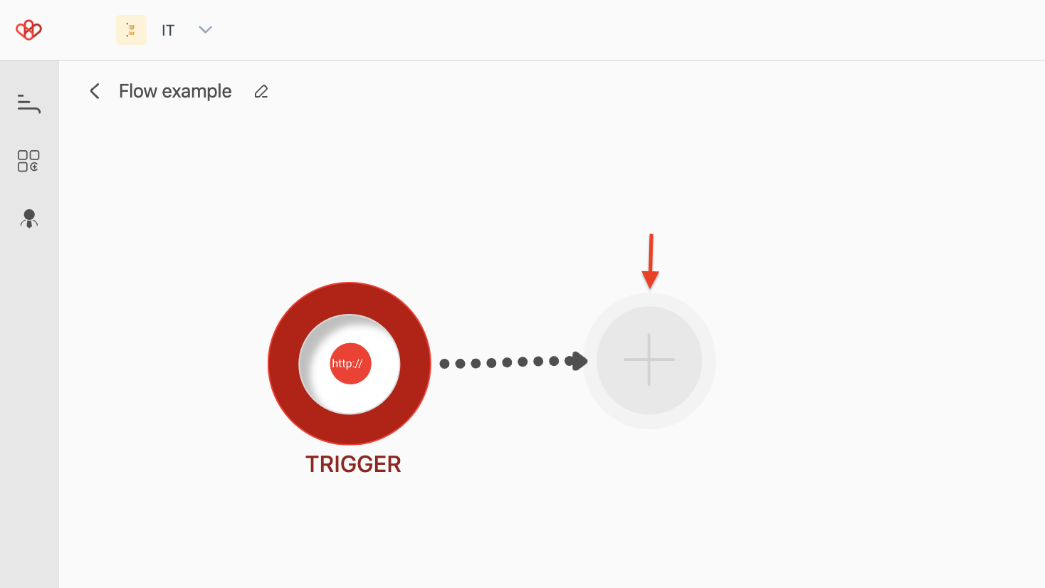 Screenshot of Wiresk Flow Builder, showing Trigger icon and arrow pointing to a plus button. This button is use to add Methods in Wiresk.