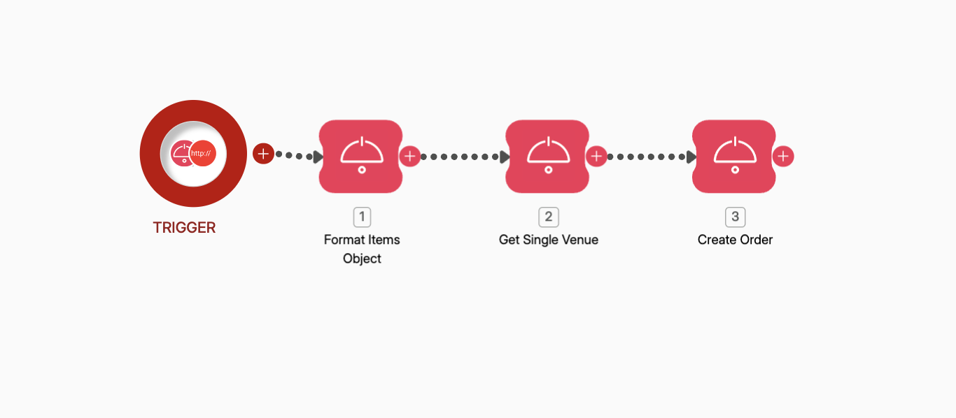 Screenshot of Wiresk Flow Builder. It shows a use case with Youding integration. It shows steps 