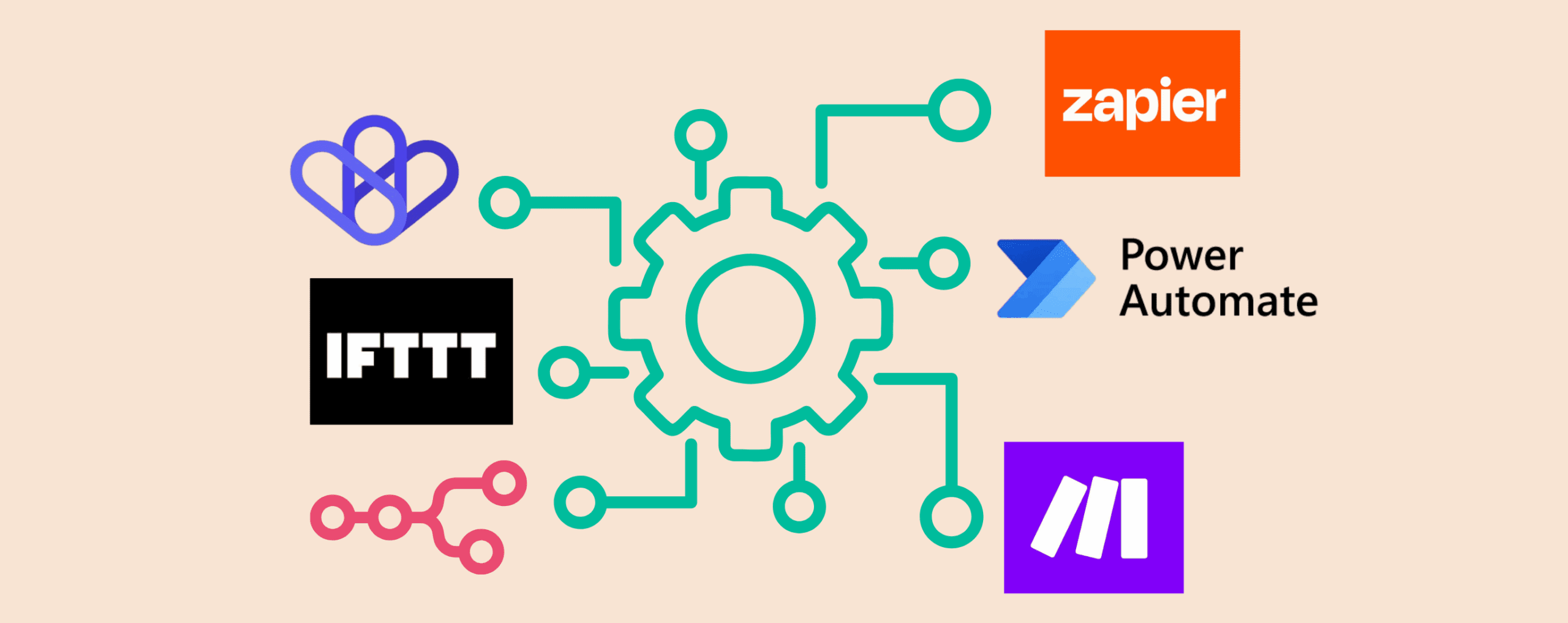 6 Tools to Automate Your Workflow scaled 6 Tools to Automate Your Workflow and Free Up Your Time