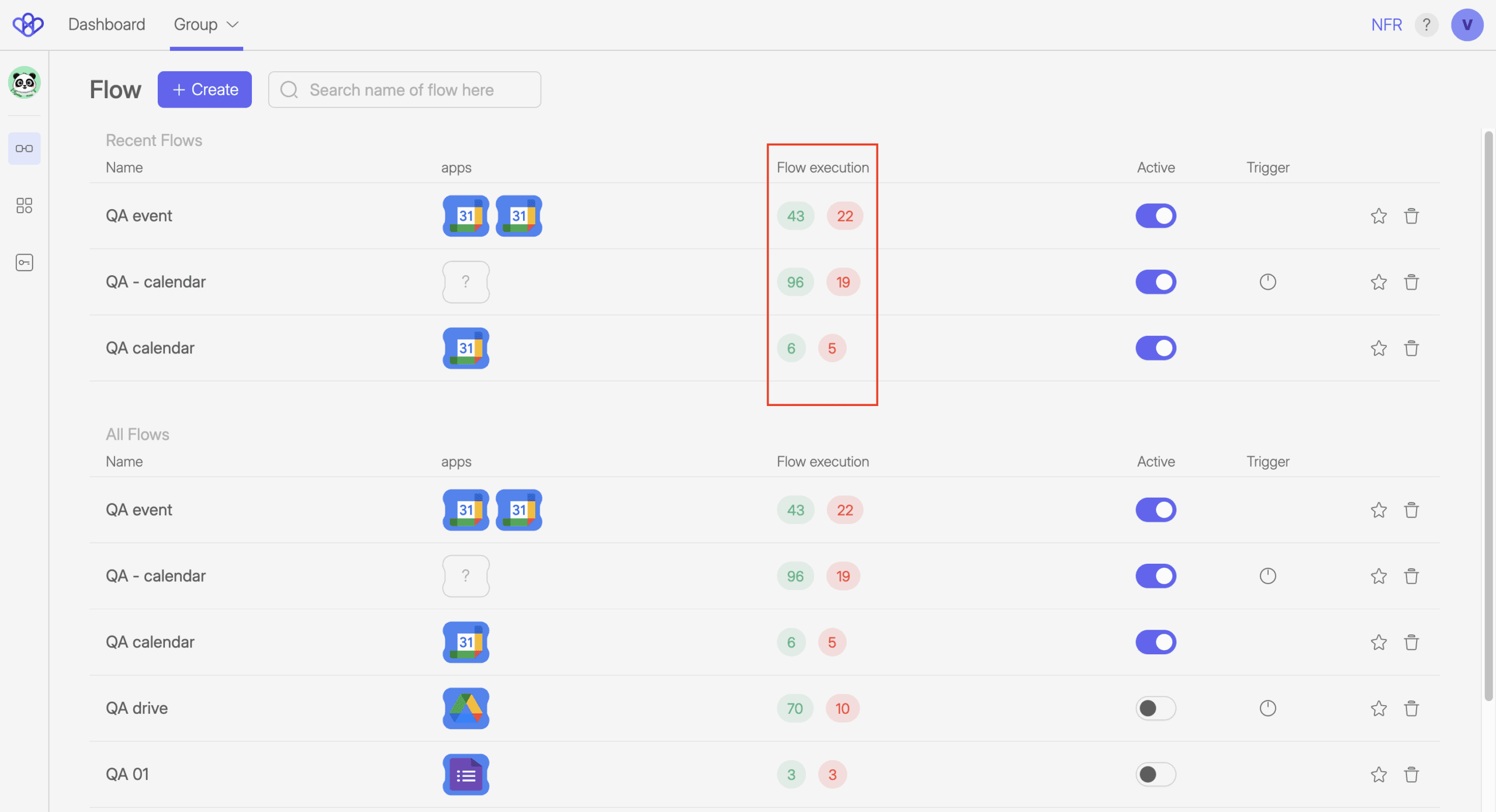 Wiresk Flow management dashboard displaying a list of recent and all Flows. Each row shows the Flow name, connected apps (e.g., Google Calendar, Google Drive, Google Forms), Flow execution results (successful and failed counts in green and red), activation status toggles, Trigger icons, and options to favorite or delete the Flow. A red box highlights the “Flow execution” column, showing metrics like 43/22, 96/19, and 6/5 for success/failure counts.